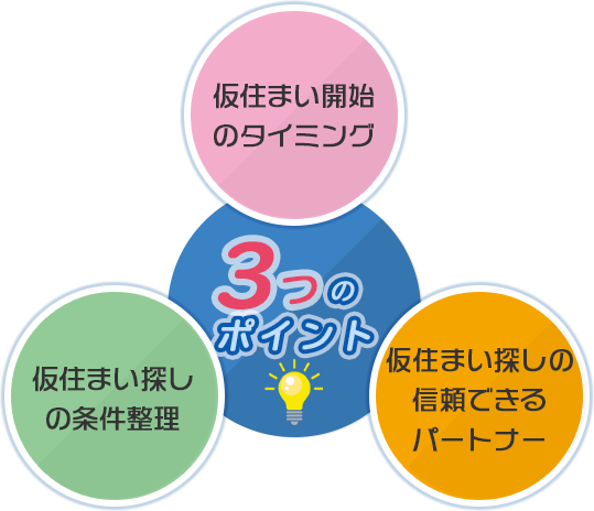 3つのポイント